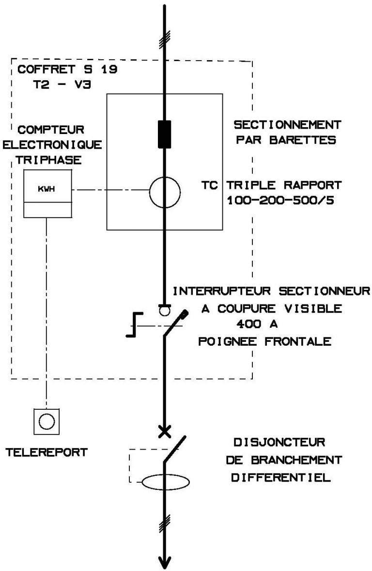 Armoires de comptage tarif jaune Iterbloc